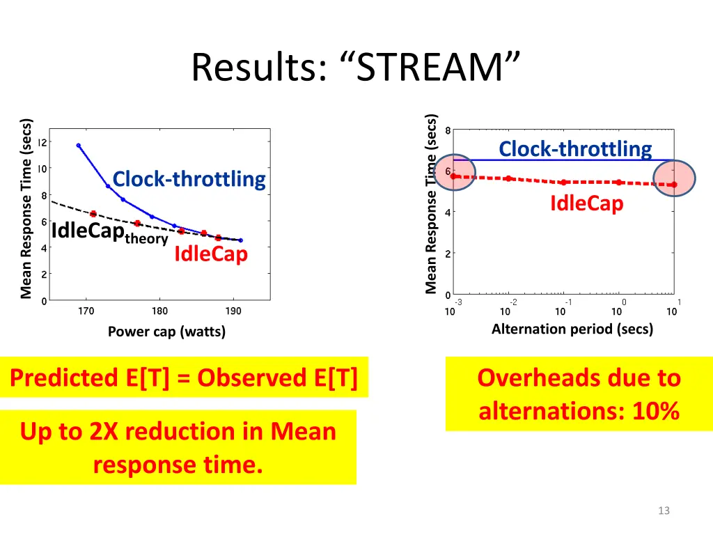 results stream