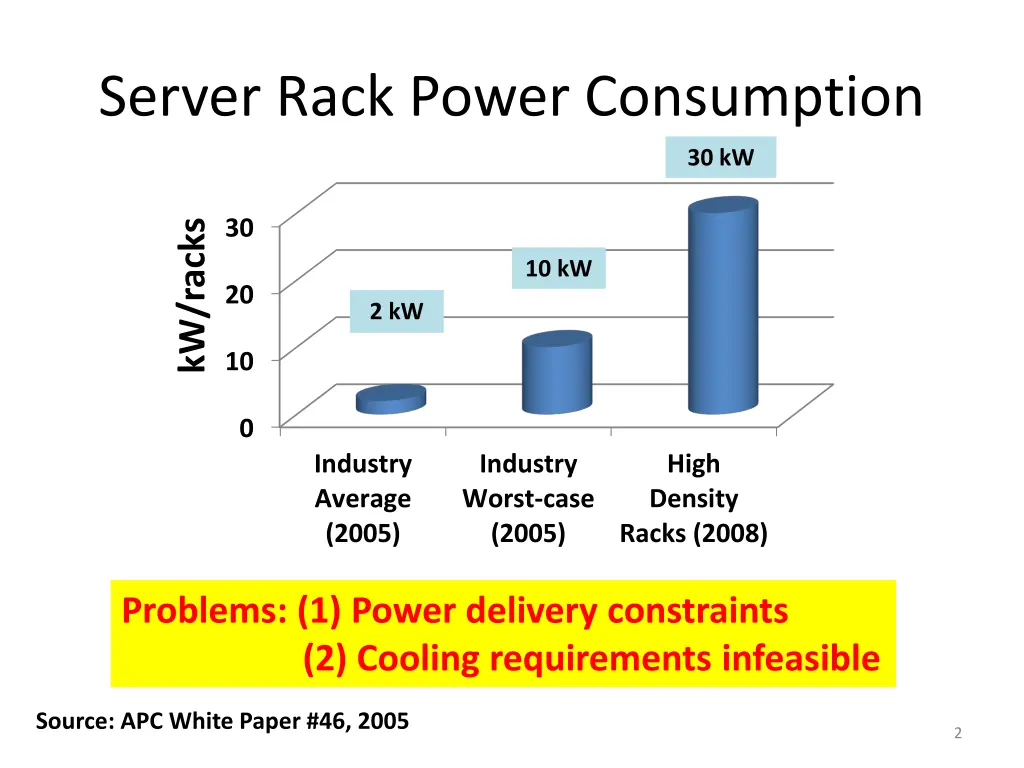 server rack power consumption