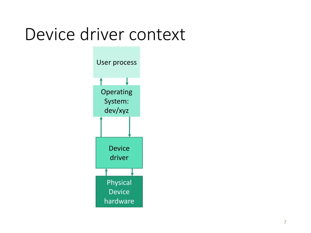 device driver context