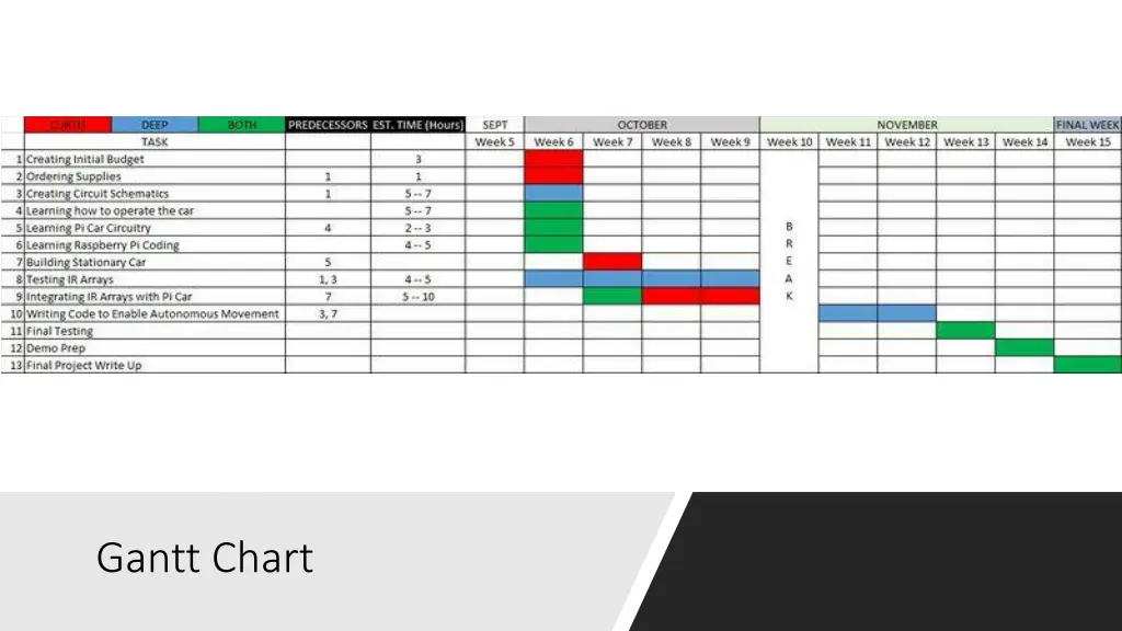 gantt chart