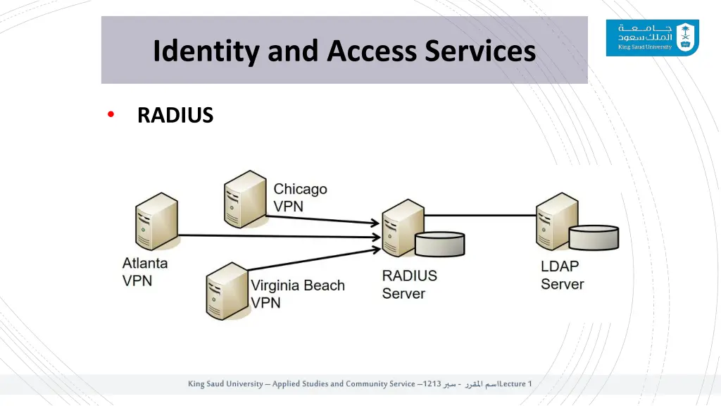 identity and access services 1