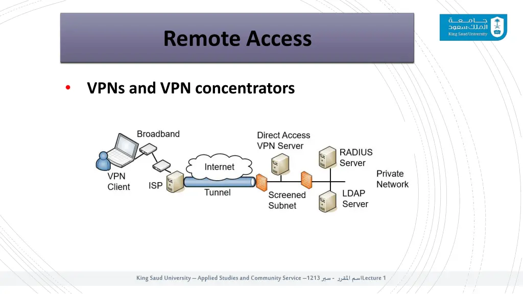 remote access