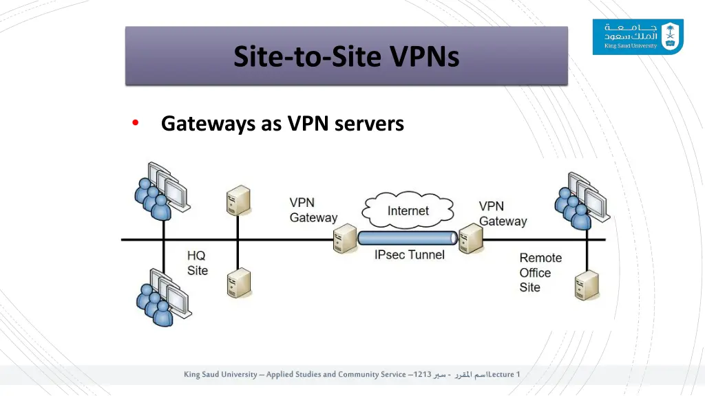 site to site vpns