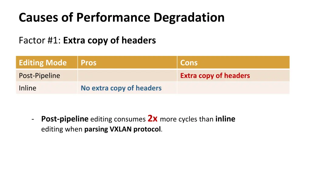 causes of performance degradation 2