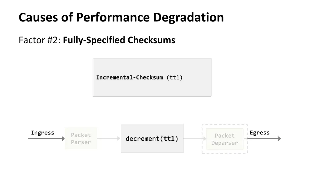 causes of performance degradation 4