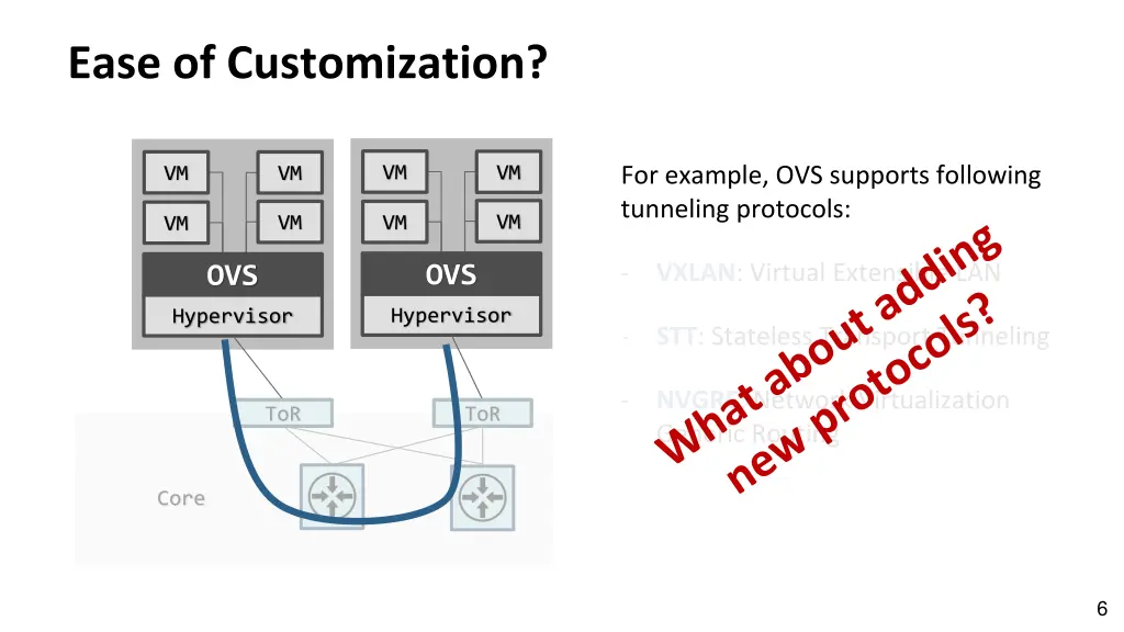 ease of customization 1