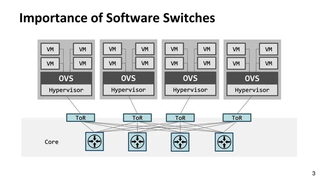 importance of software switches