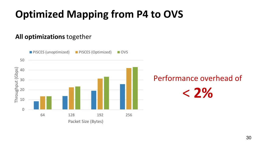 optimized mapping from p4 to ovs