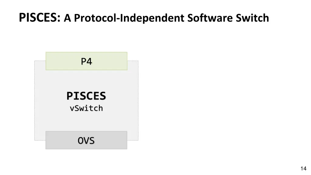 pisces a protocol independent software switch