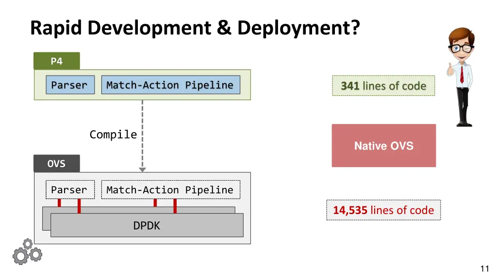 rapid development deployment 4
