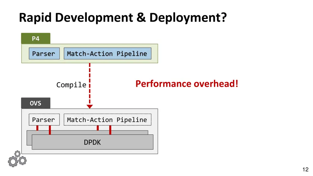 rapid development deployment 5