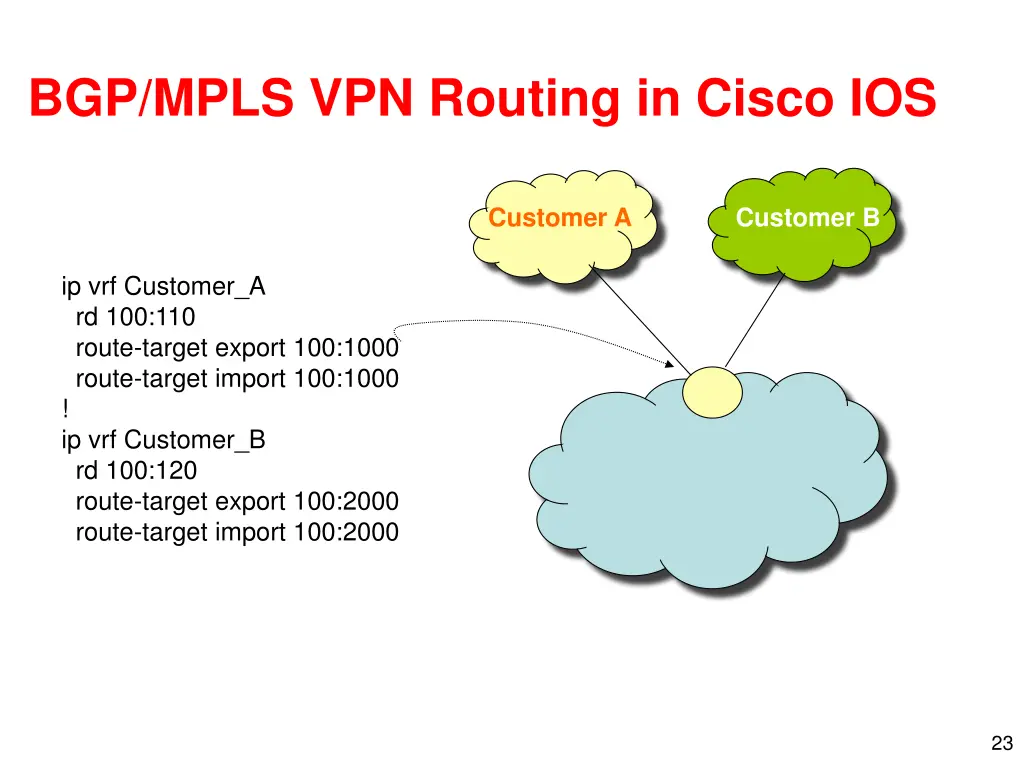 bgp mpls vpn routing in cisco ios