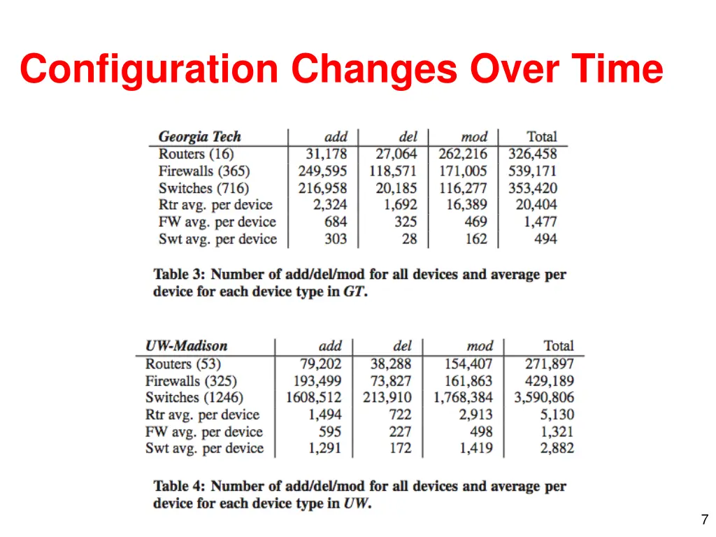 configuration changes over time 1