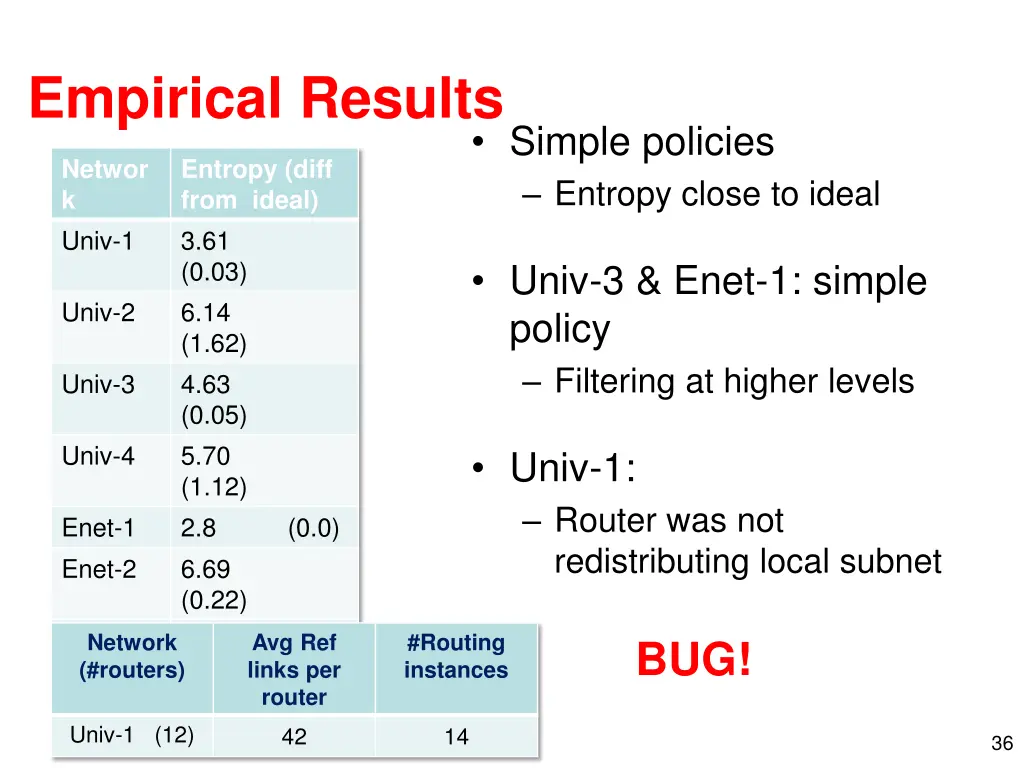 empirical results