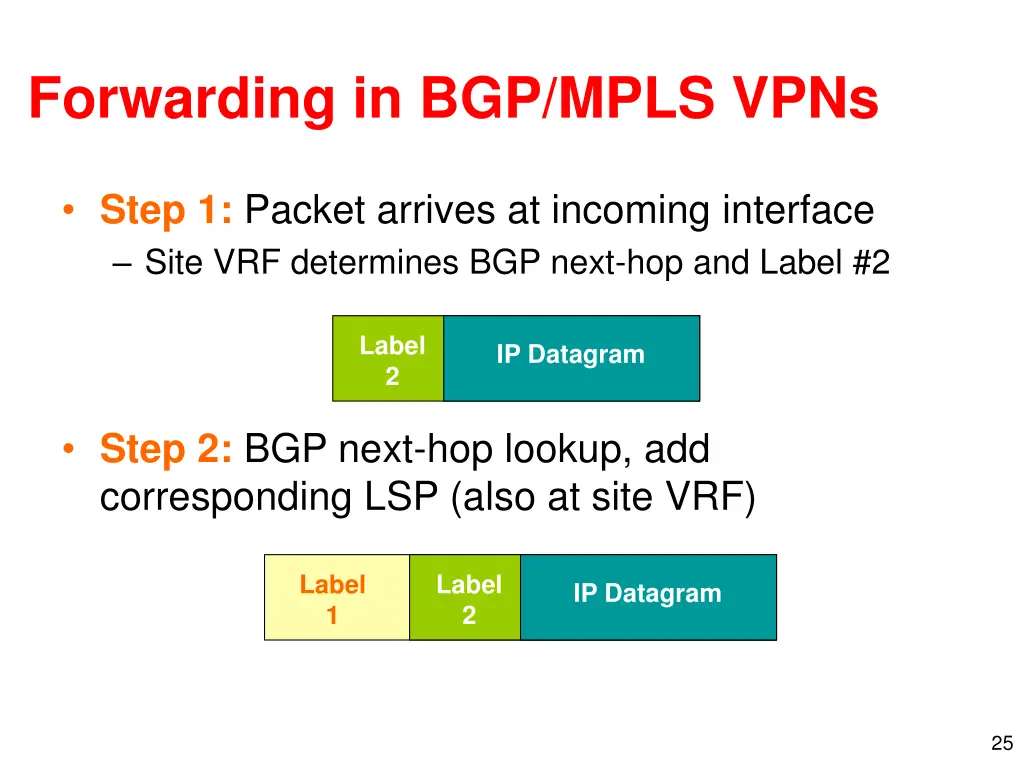 forwarding in bgp mpls vpns