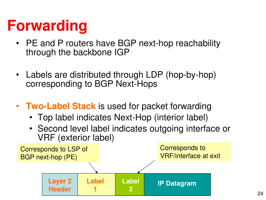 forwarding pe and p routers have bgp next