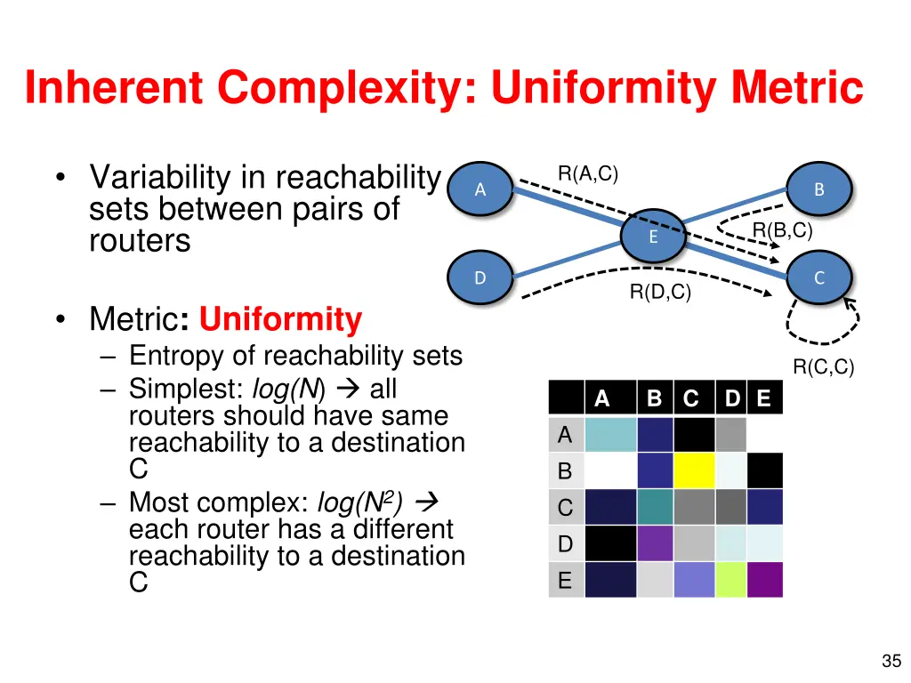 inherent complexity uniformity metric
