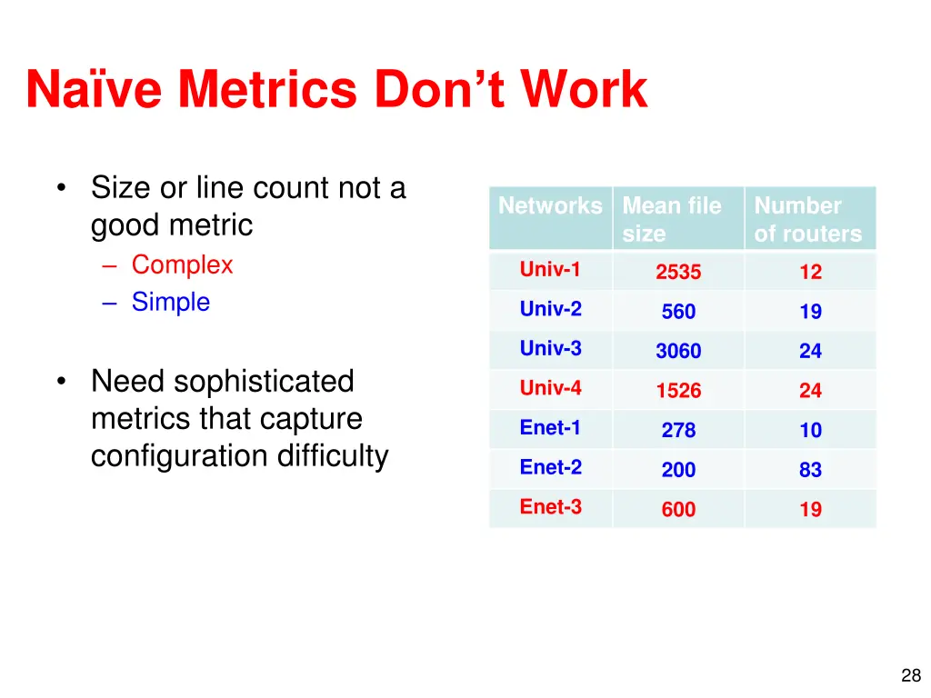 na ve metrics d on t work