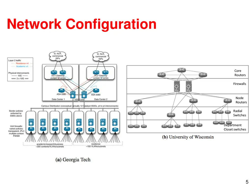 network configuration