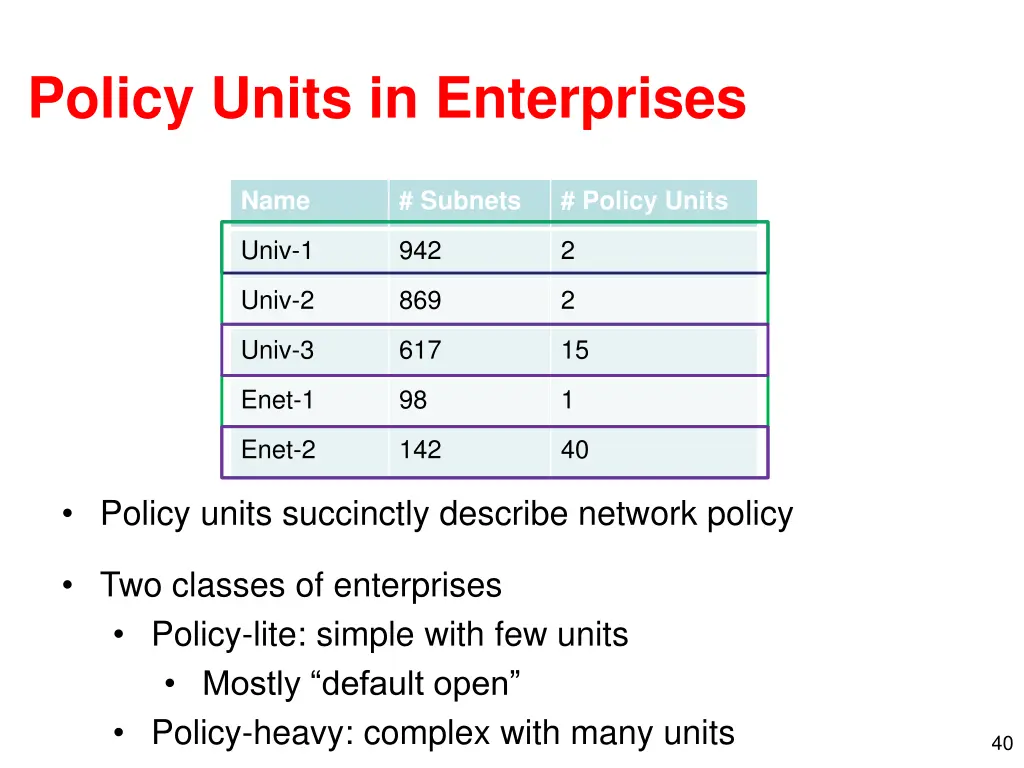 policy units in enterprises