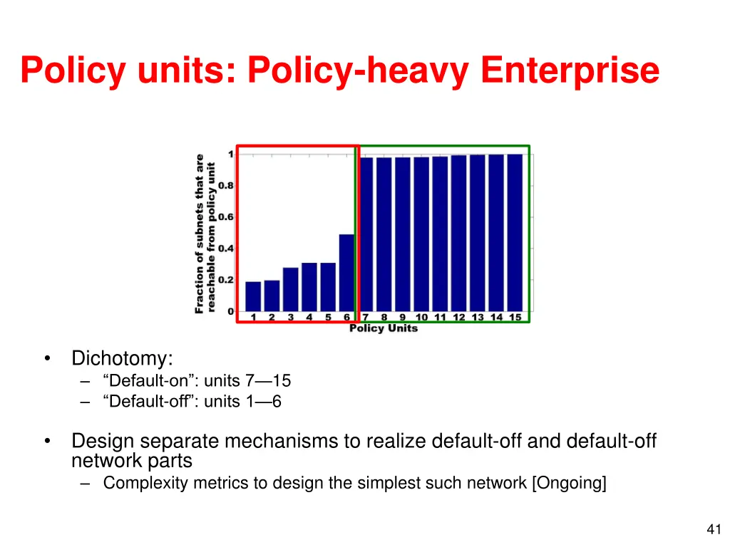 policy units policy heavy enterprise