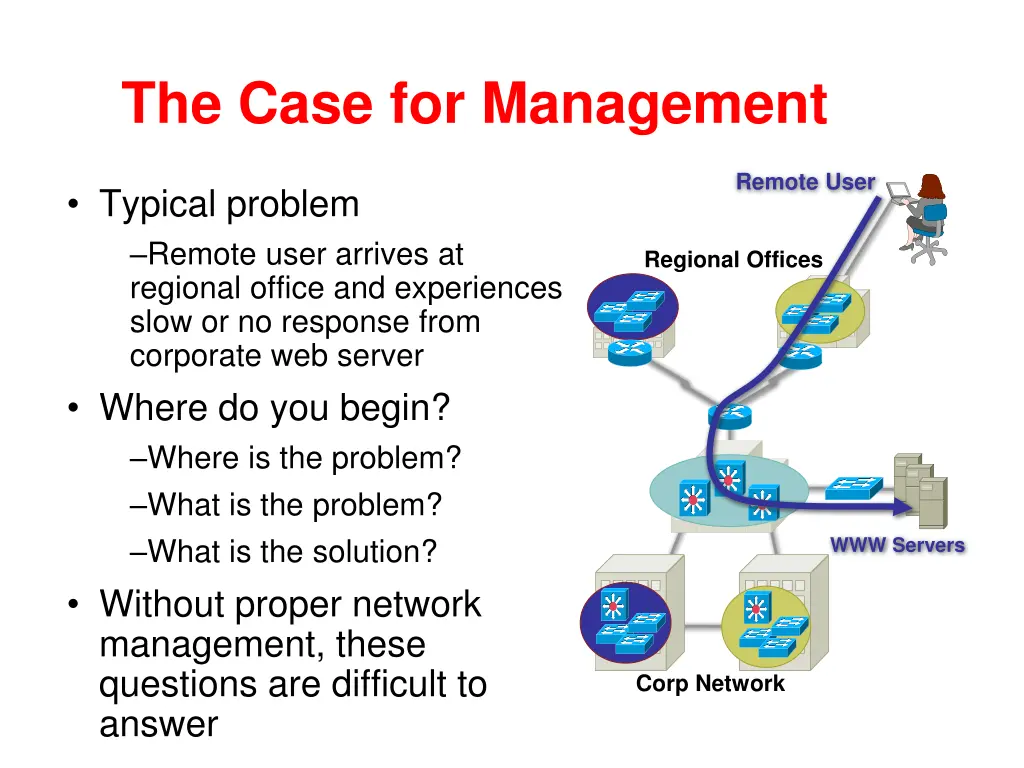 the case for management