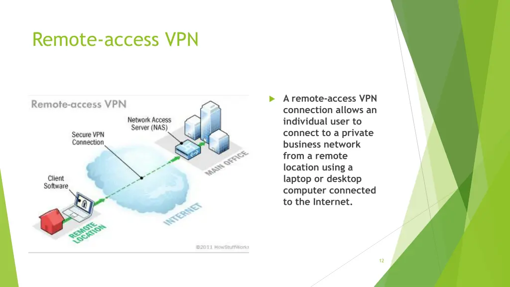 remote access vpn 2