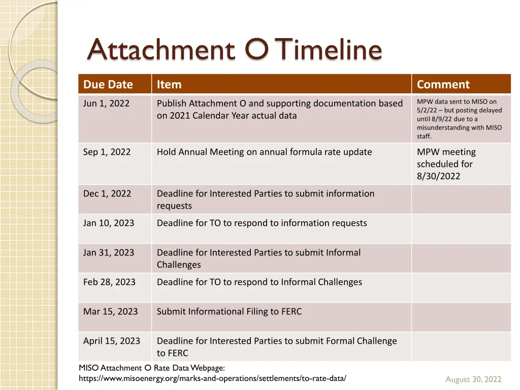 attachment o timeline