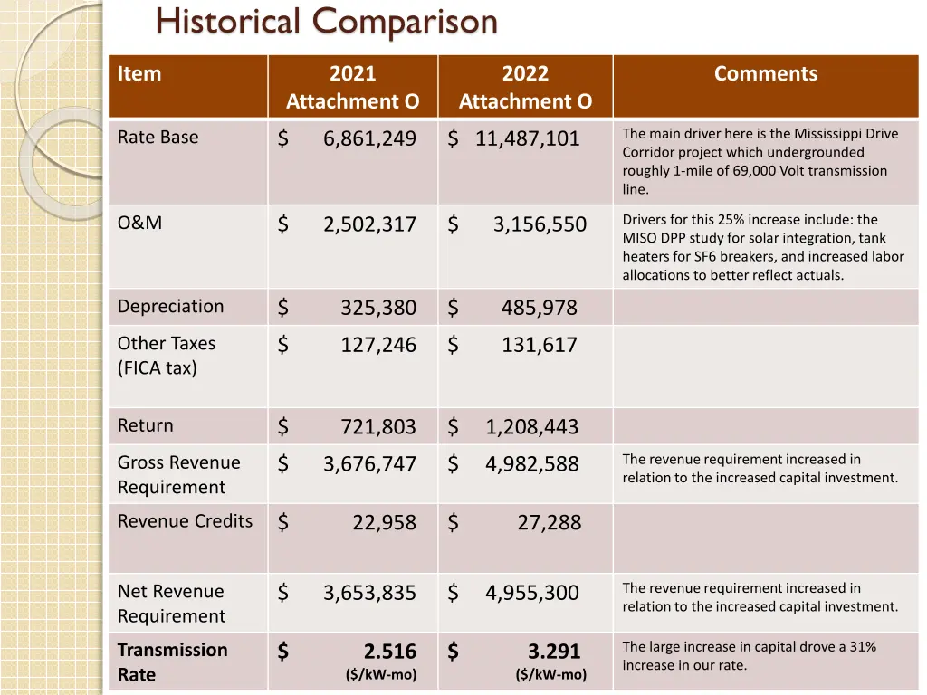 historical comparison