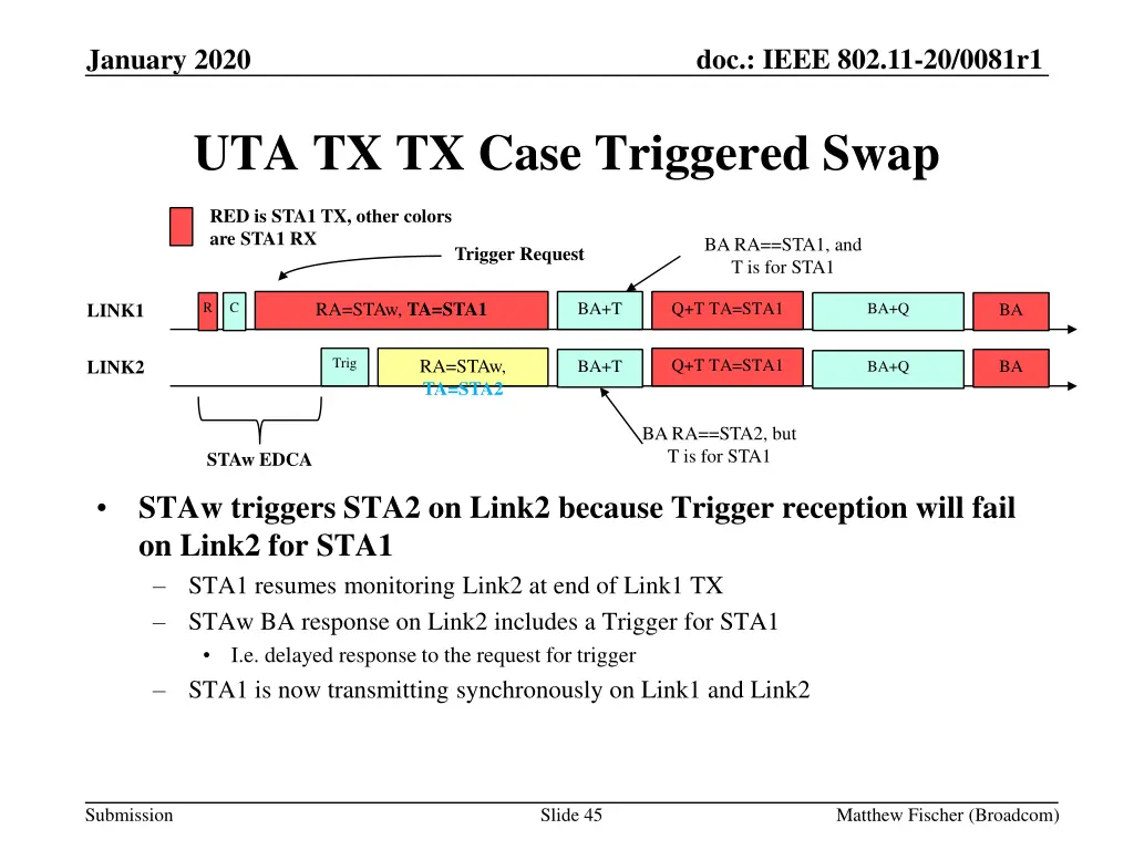 doc ieee 802 11 20 0081r1 44