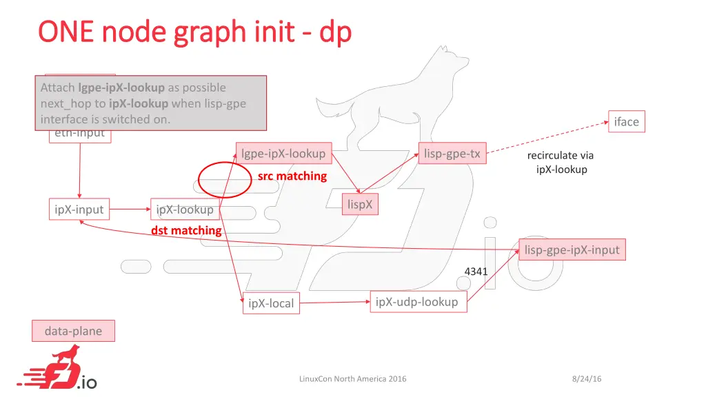 one node graph one node graph init 1