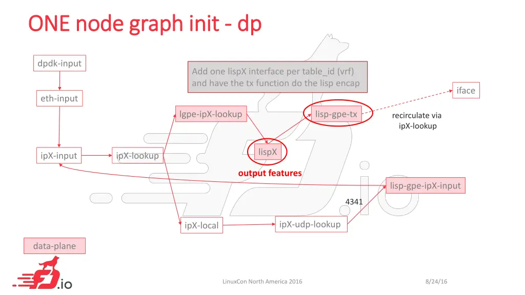 one node graph one node graph init 2