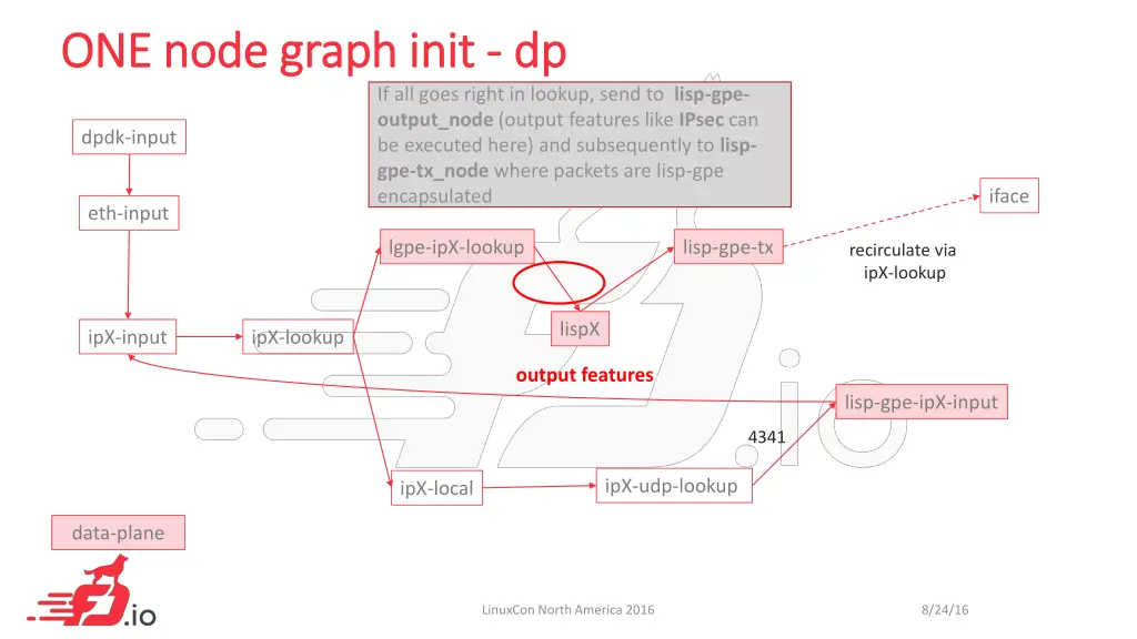 one node graph one node graph init 3