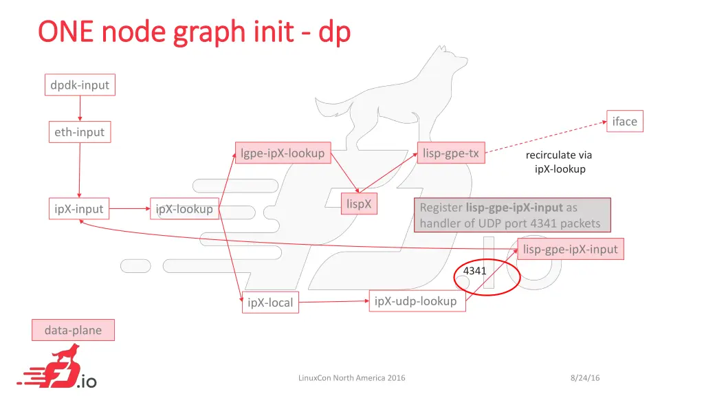 one node graph one node graph init 4