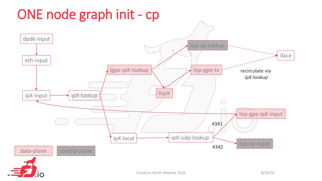 one node graph one node graph init 5