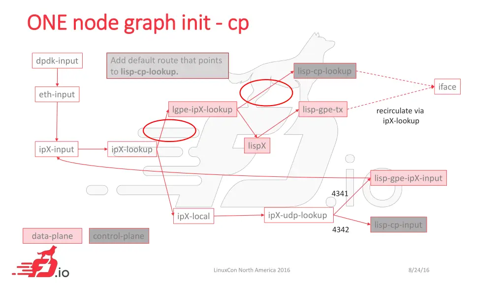 one node graph one node graph init 6