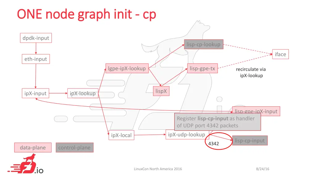 one node graph one node graph init 7