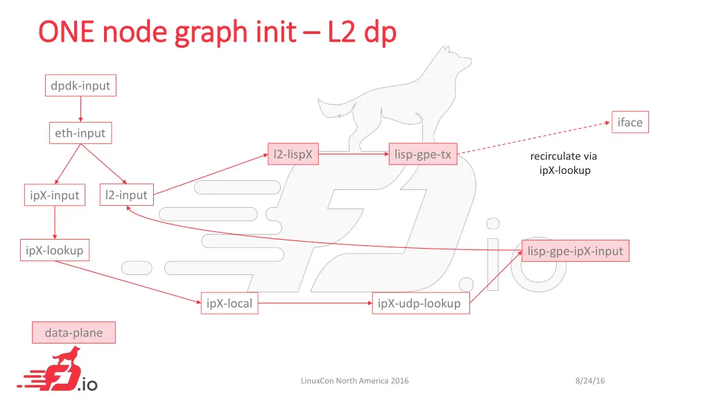 one node graph one node graph init 8