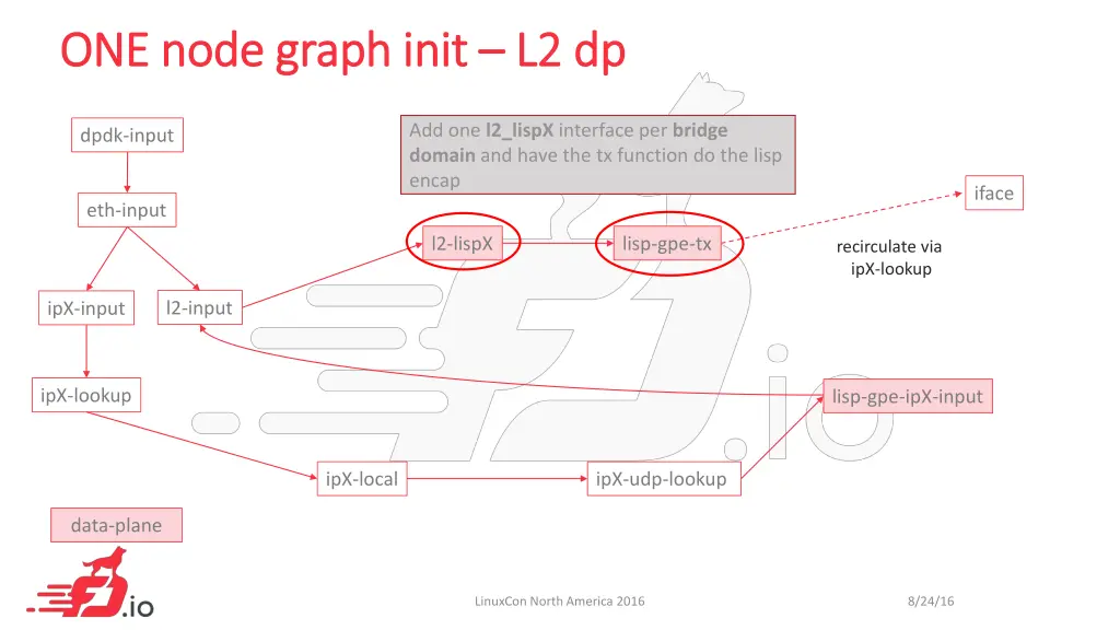 one node graph one node graph init 9