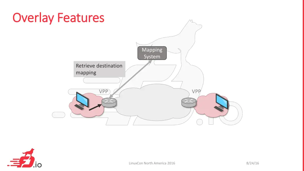 overlay features overlay features 1