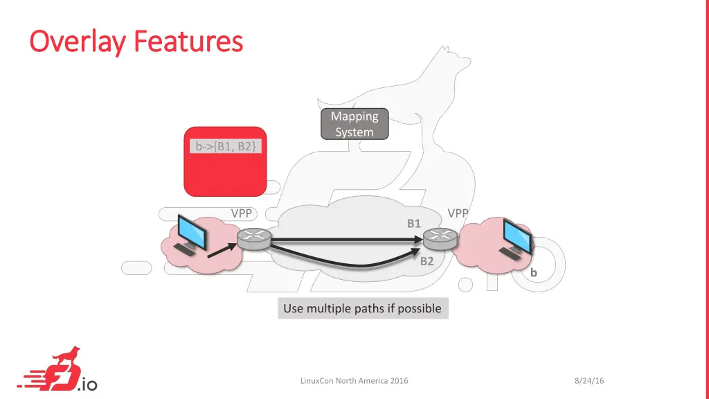 overlay features overlay features 3