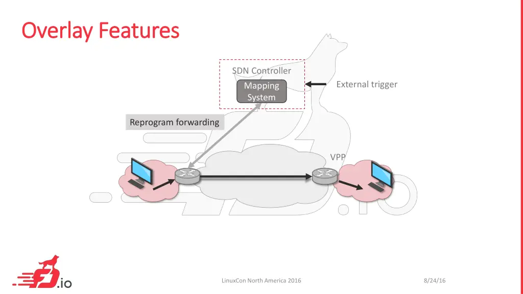 overlay features overlay features 5