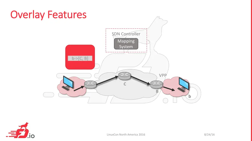 overlay features overlay features 6