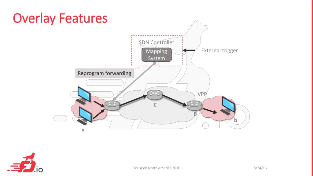 overlay features overlay features 7