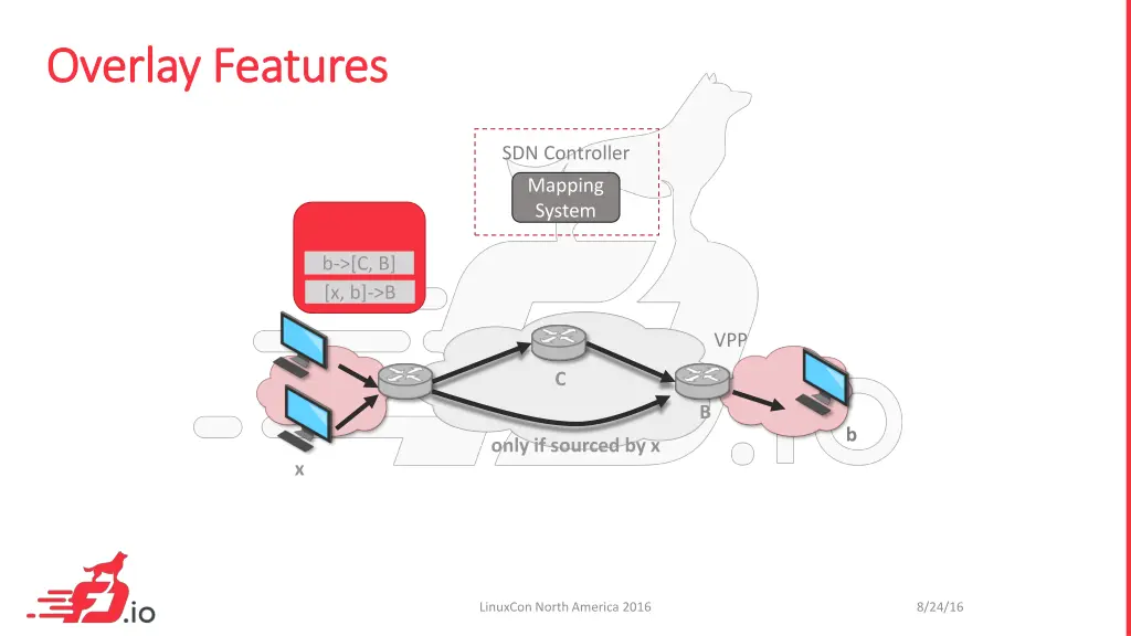 overlay features overlay features 8