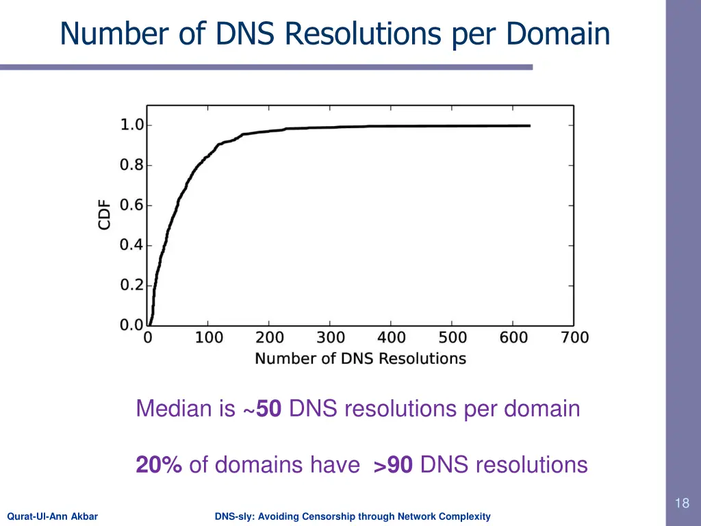 number of dns resolutions per domain