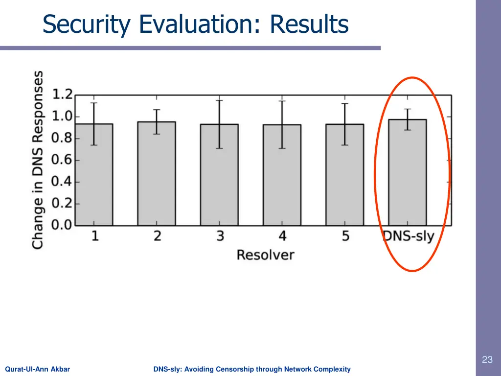 security evaluation results