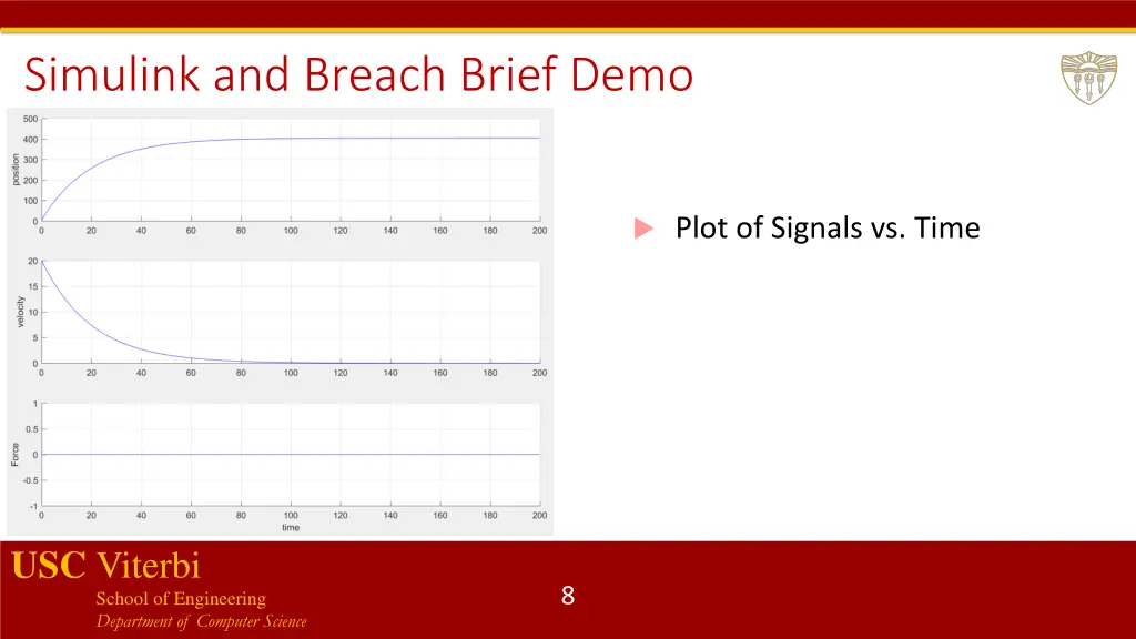simulink and breach brief demo