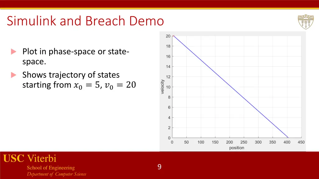 simulink and breach demo