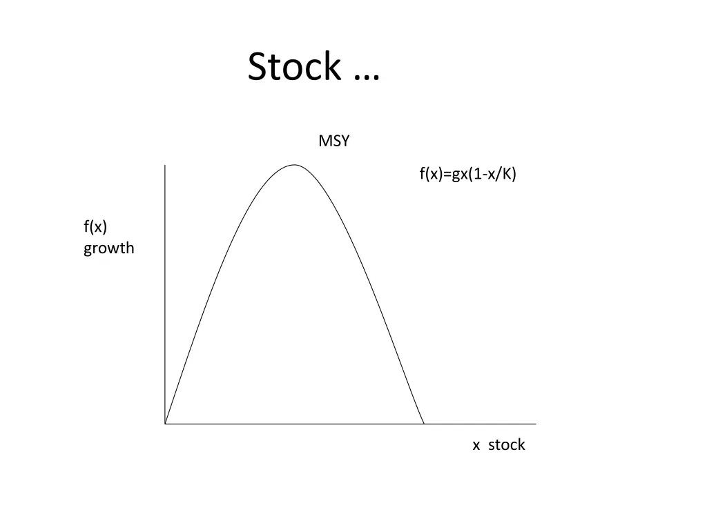 stock